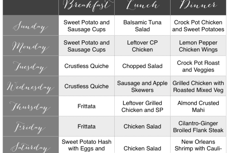 Whole 30: 7 Day Meal Plan